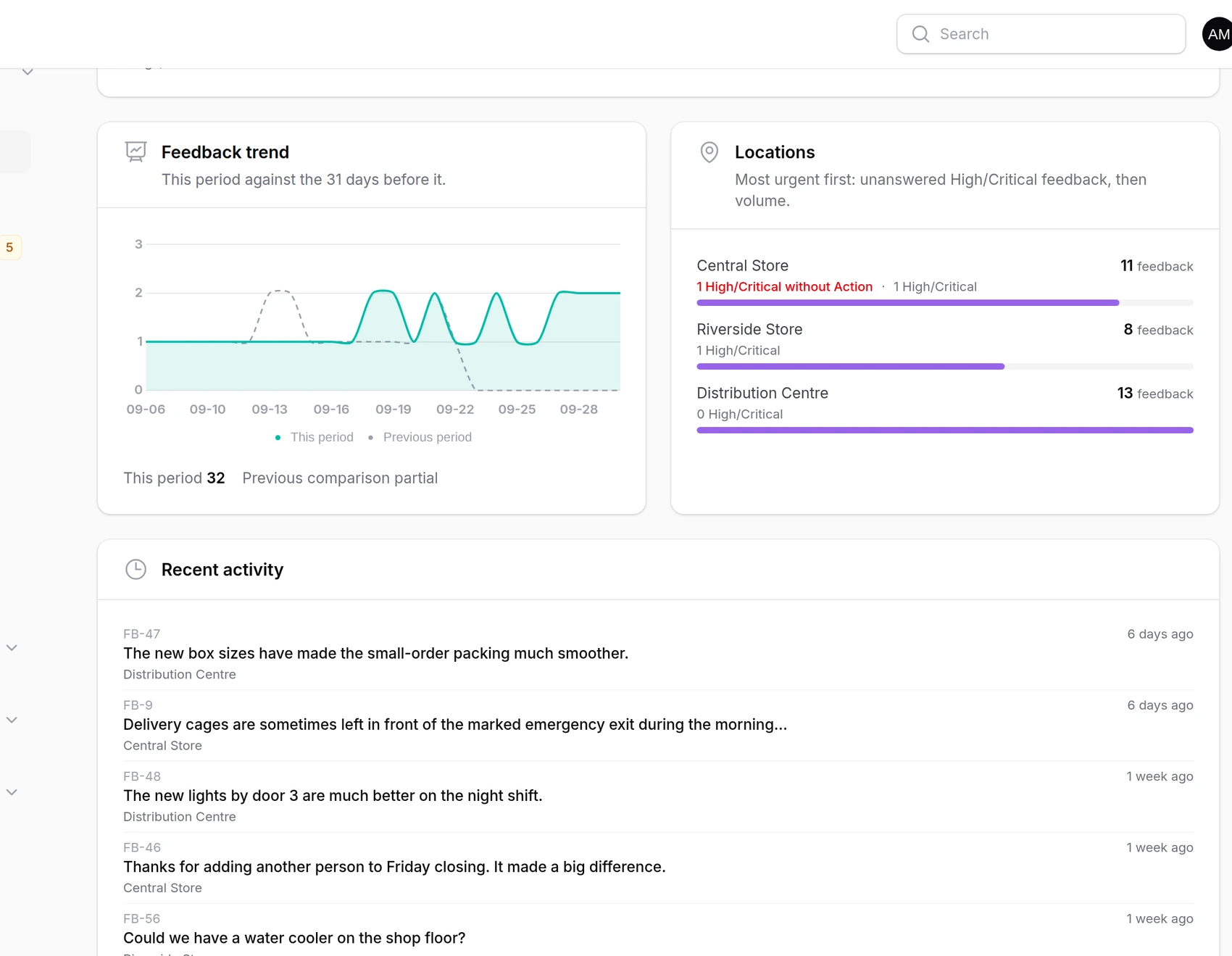 CandorVoice showing recurring feedback patterns across Locations
